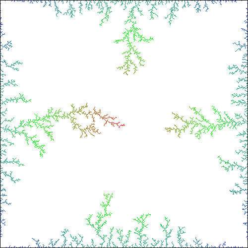 Diffusion